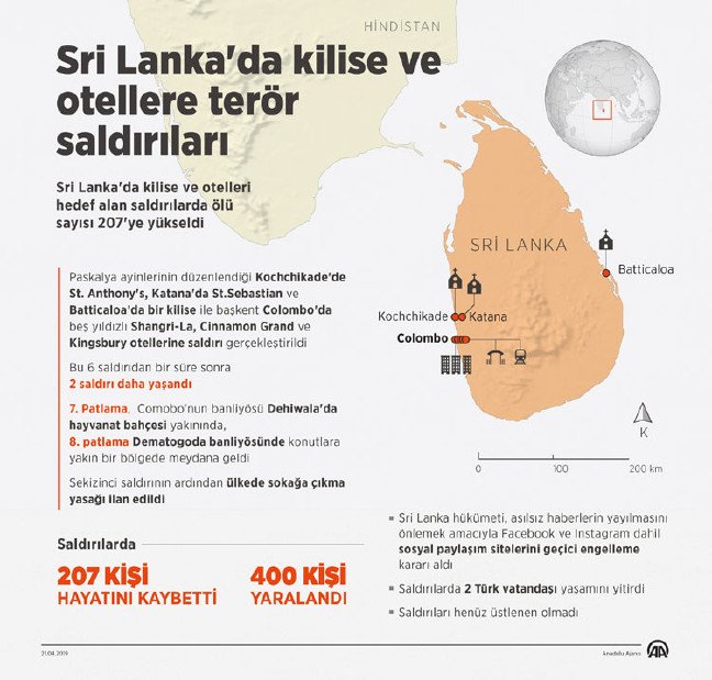 sri lanka 1555855288 42d6d