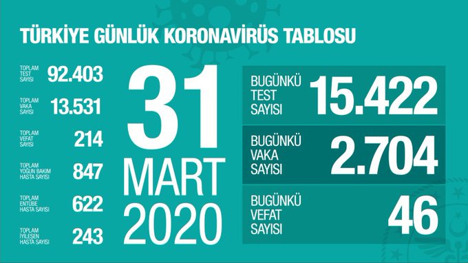 31 mart 2020 2 EUc9FyLWkAMCSlo 6702c