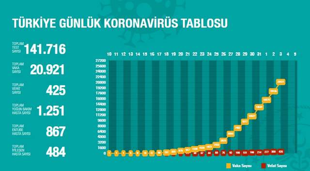 3 nisan 2 N6J1 6cc6e