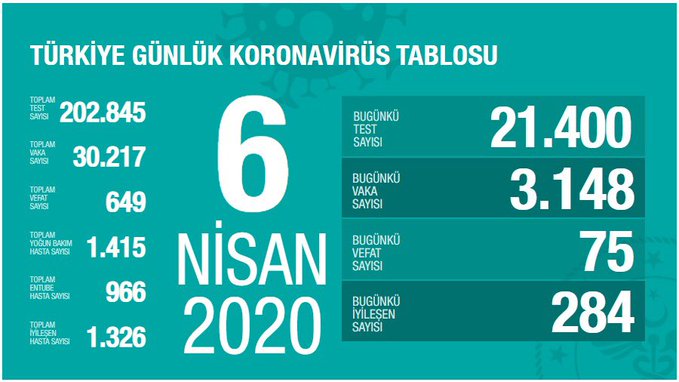6 NİSAN 2020 EU71UW4WAAIKRTP 665ed