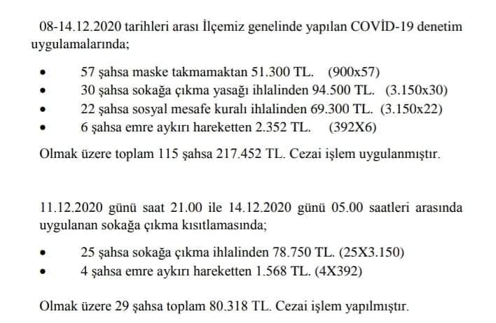 8 12aralık 2020yasaklarda ceaz tablosu 74aa2