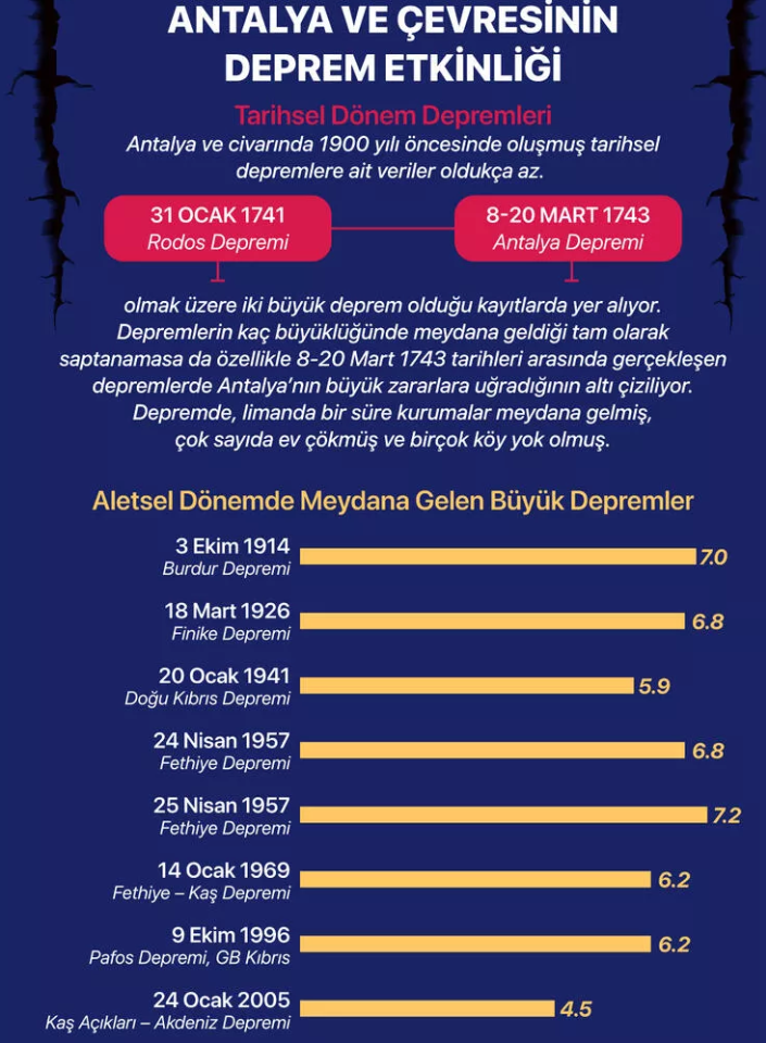 ALANYADA TSUNAMİ 4 fcb5b
