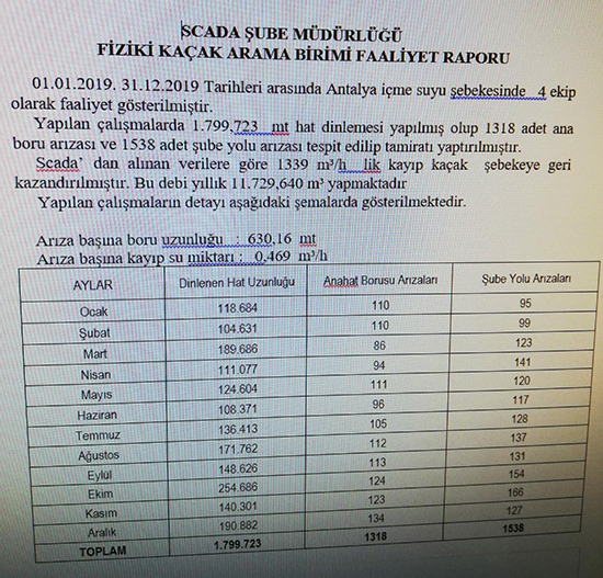 ASAT SU KAÇAĞI RAPORbasın haber foto Asat milyonlarca ton su kurtardı 1 eaba6