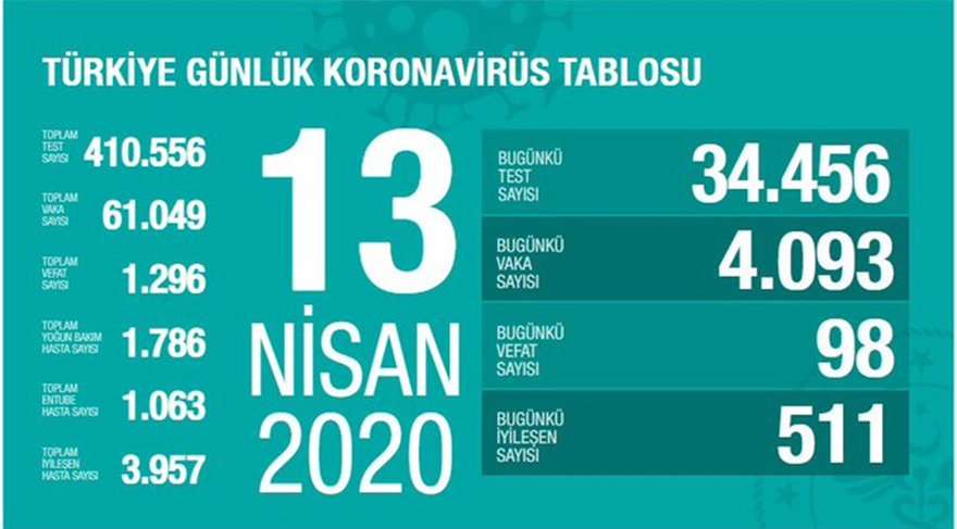 BAKAN KOCA 13 NİSAN 2020 2 basliksiz 1 9aeb8