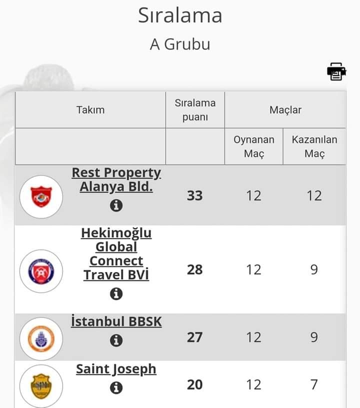 BELEDİYESPOR PUANI 08de9