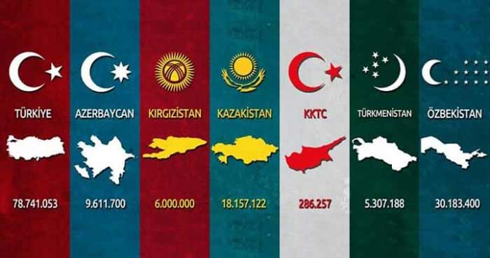 BÜYÜK TURAN ÜLKESİ NUFUS HARİTASI16 GfmHKBnyVR11TBixUEjprhR5viRGwWNHWEdhob2e 57090