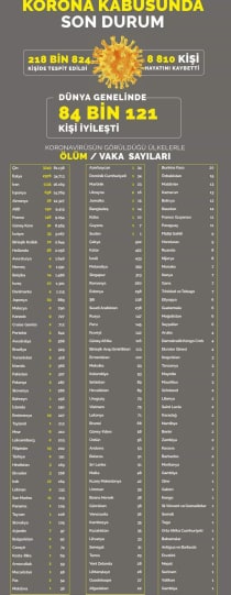 CORONADA DÜNYA DA LÜMLER 2 90527428 562169121054841 7638706160362586112 n e4e00