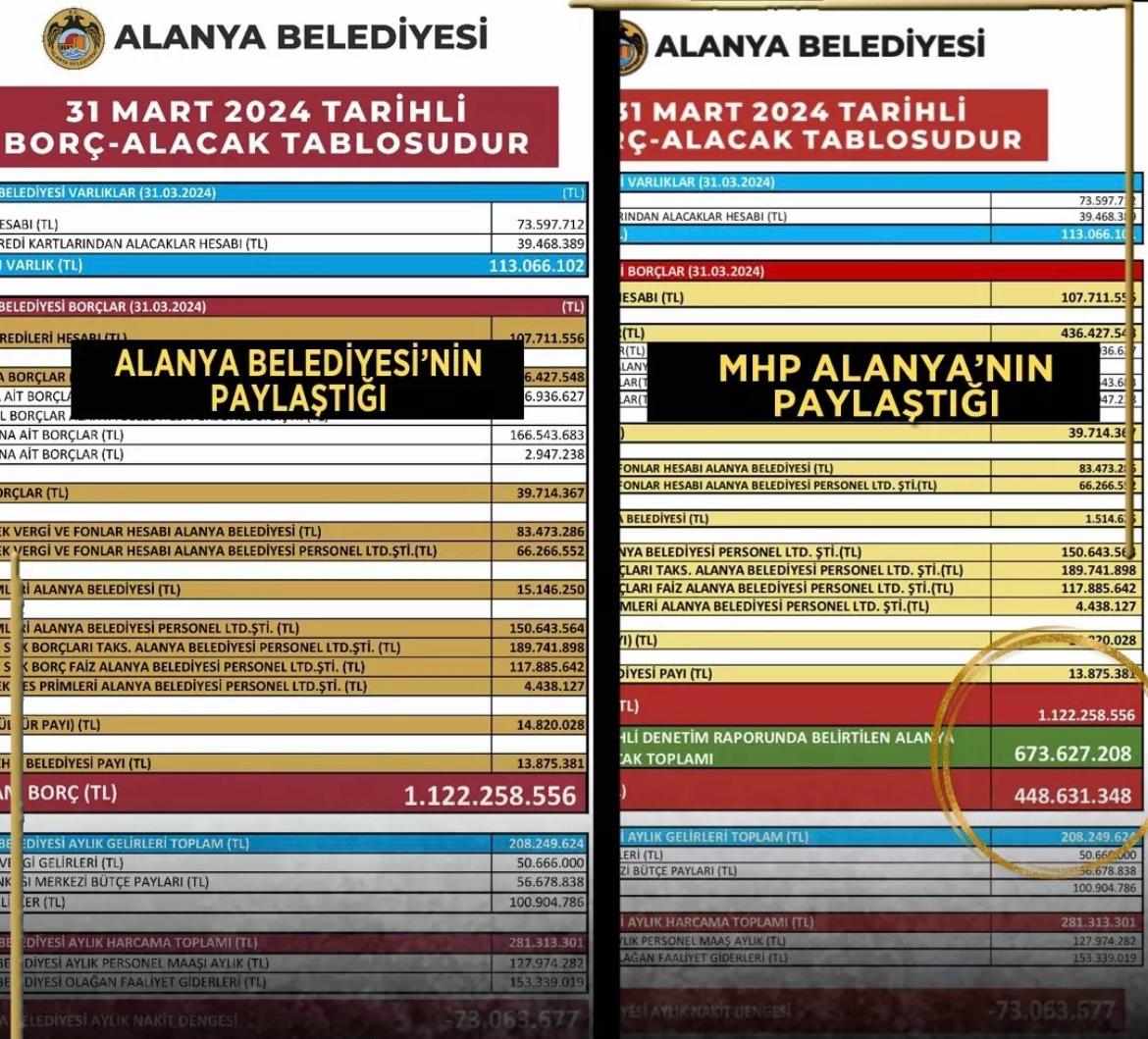 ALANYA CHP'Lİ BELEDİYE BAŞKANINA MHP'DEN TOKAT GİBİ CEVAP...