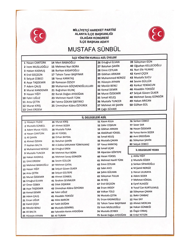 MHP KONGRE LİSTE 1 ed843