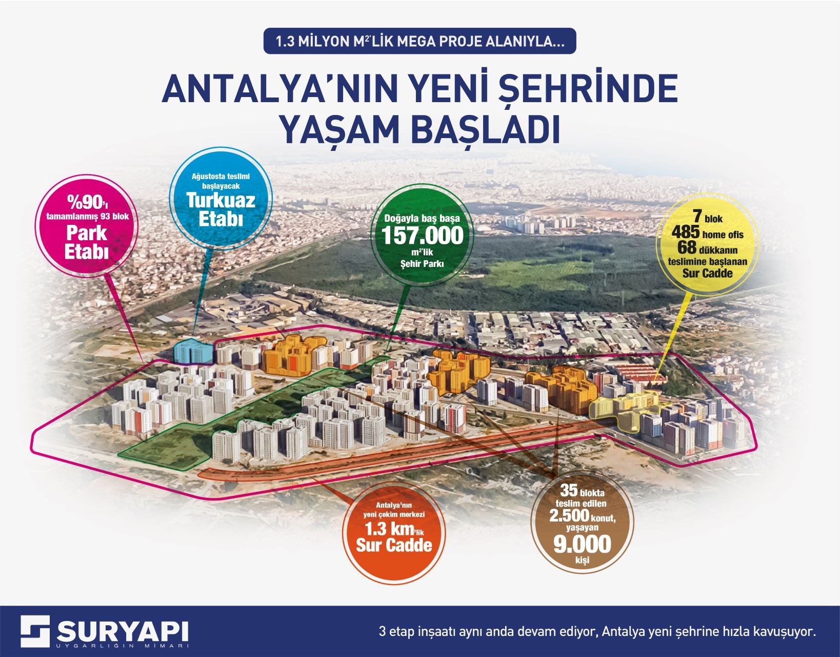 SUR YAPI TESLİMATI 3 ALT İKİ 18f6e