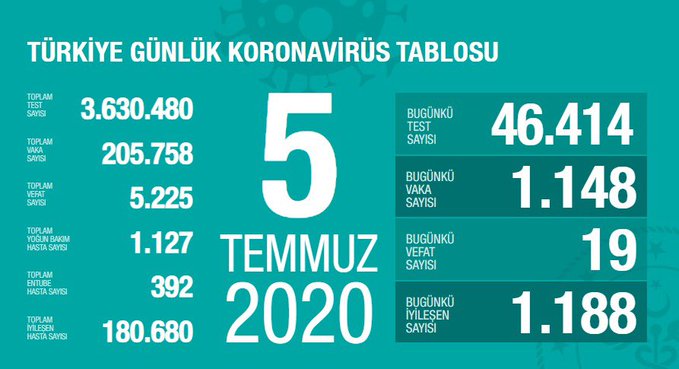 TEMMUZ 4 VAKA LİSTE050720201929194980275 ee195
