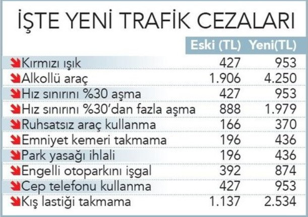 TRAFİK CEZALARI 2 8337f