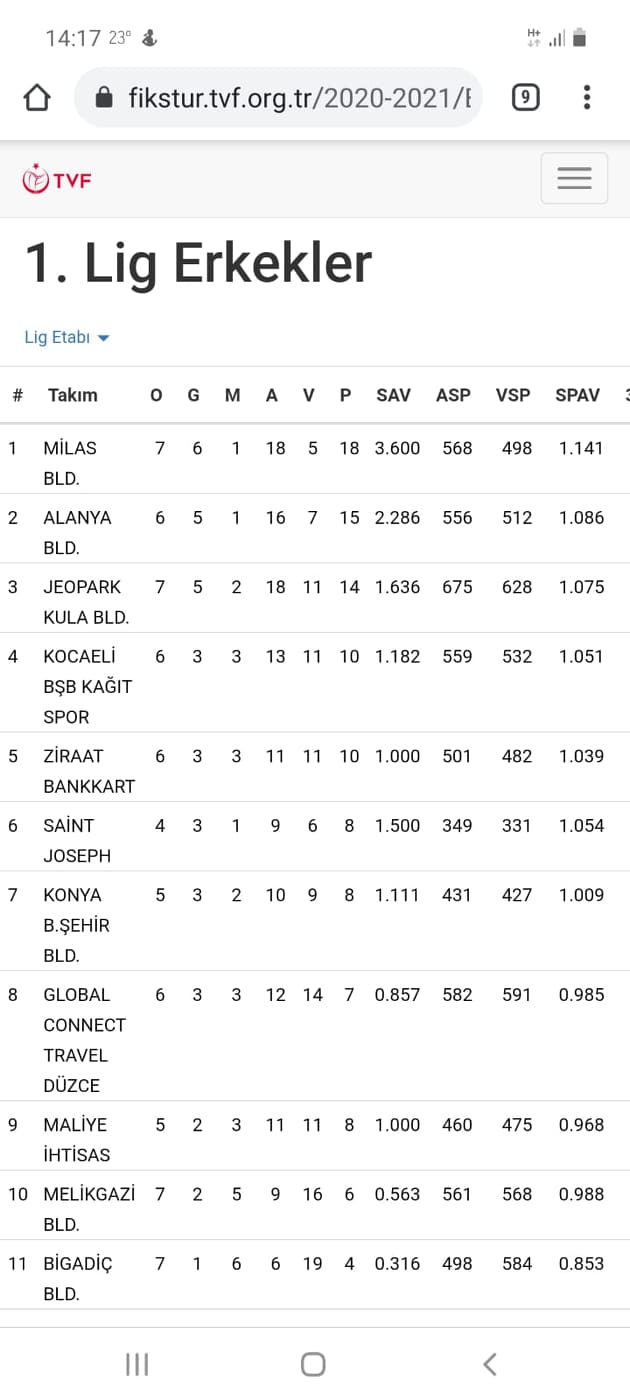 belediyespor 2 126961330 411304450047740 4260472121005768259 n 0f5f7