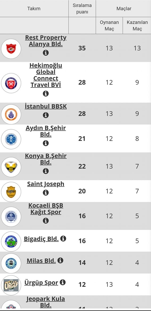 belediyespor puan durumu d5e86