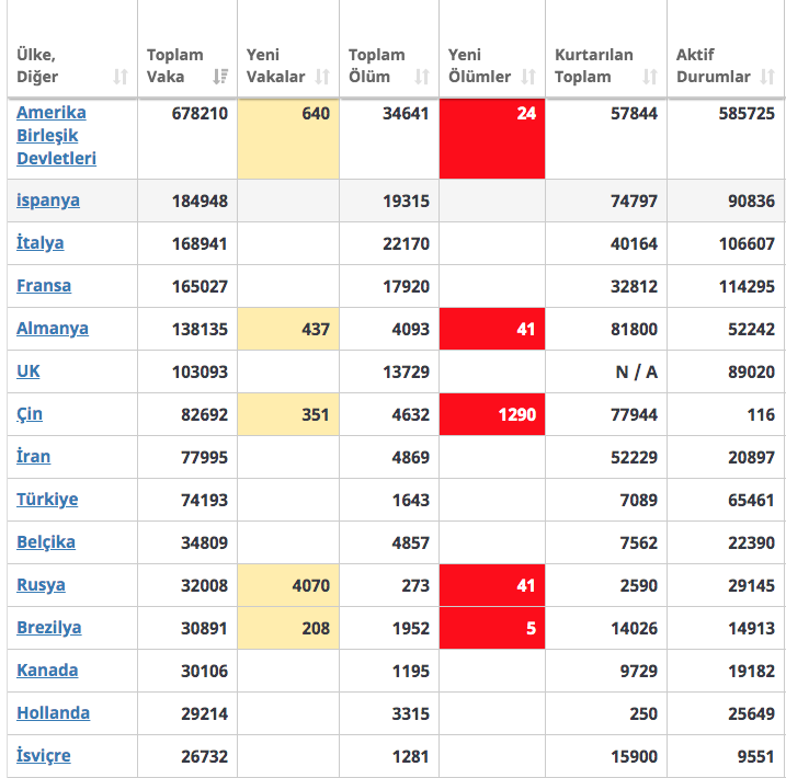 bulaşekran resmi 2020 04 17 11 WVeG 7aeff