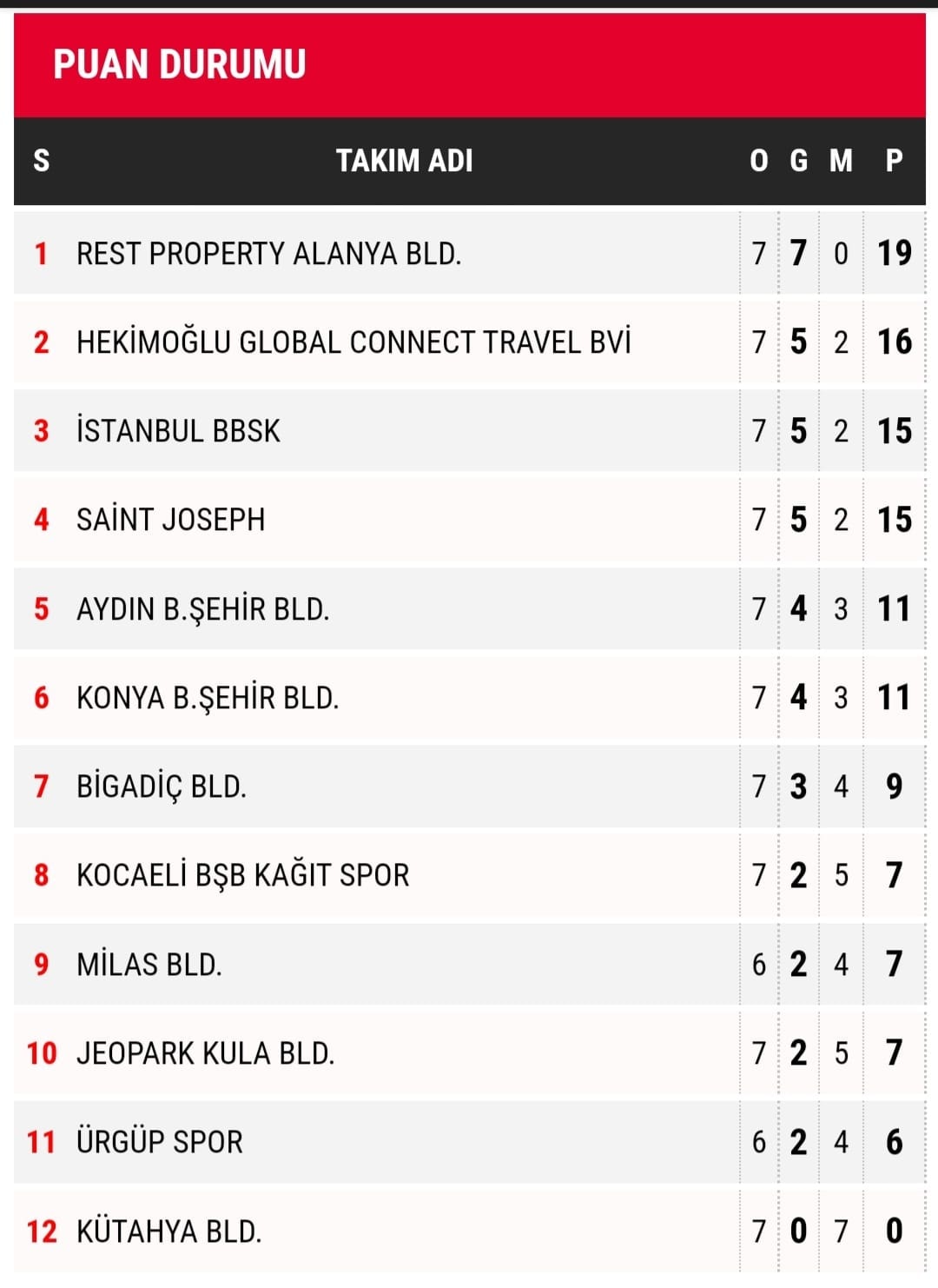 efeler 7 de 7. 2 217a0