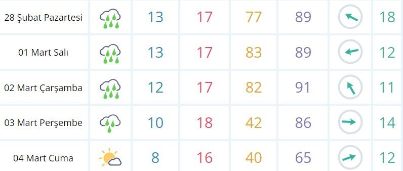 havada yağış 2 dcb83