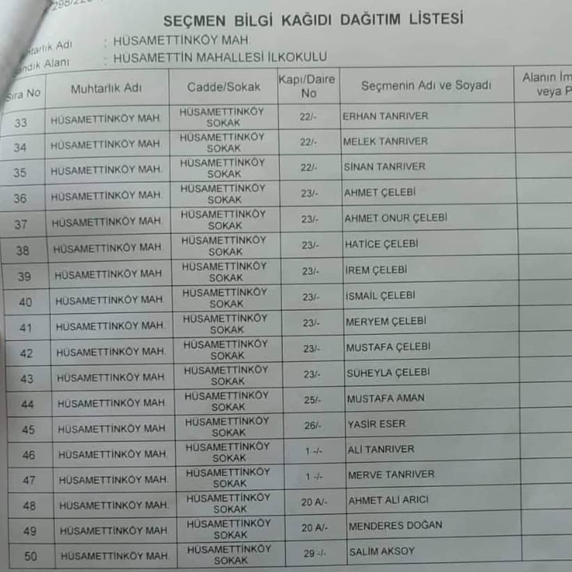 hüsamettin köyü muhtarlık seçimleri 6 liste 2 52c95