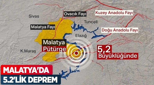 malatya da 5 2 lik deprem 48e1c