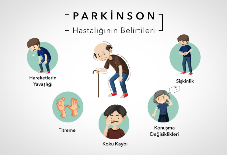 parkinson hakkında 2 4abf9