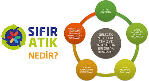 sıfır atık 2 unnamed ba82a