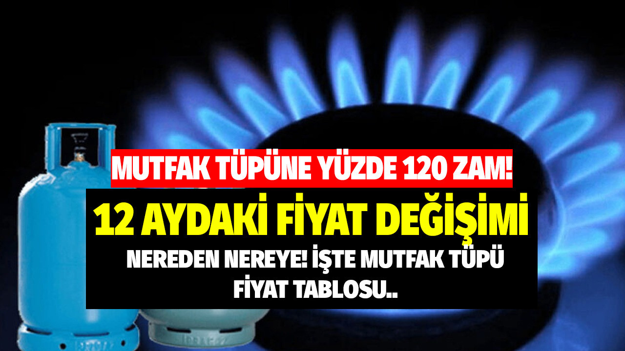 tup fiyatlarina okkali zam mutfak tupune yuzde 120 zam geldi iste 12 ayda ki fiyat degisimi tablosu bw2p 3bc10