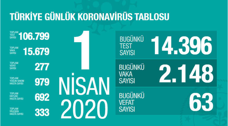 türkiyede son durum 2 010420201958092877712 fecc7