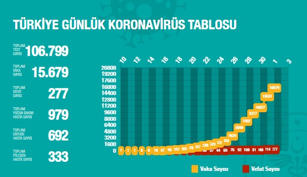türkiyede son durum 3 010420202027132875880 59b42