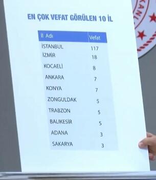 türkiyede son durum 4 illerde ölüm010420202006252876646 9d72e