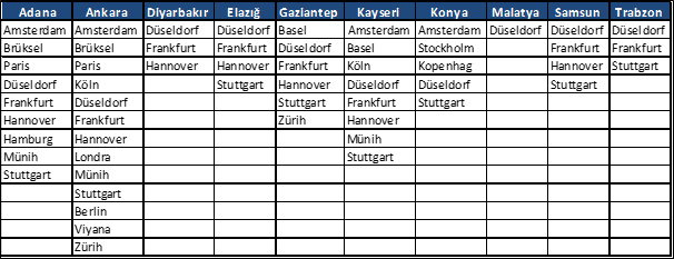 uçak listeindir 58bce
