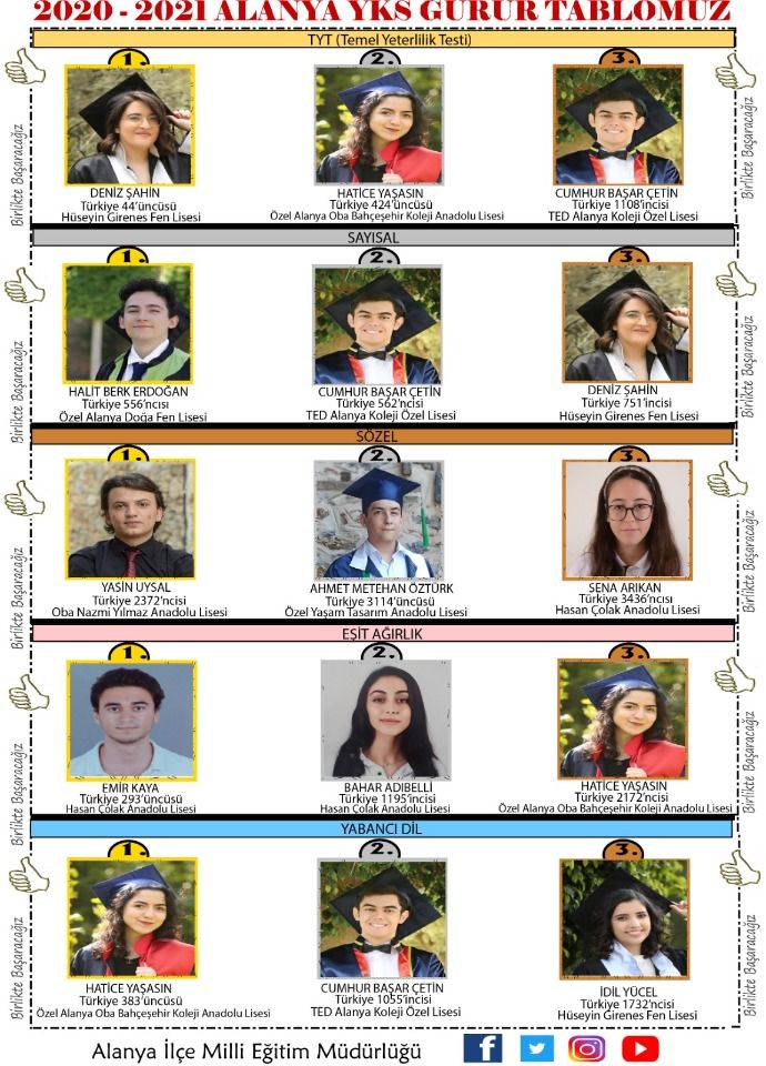 yks birincileri 1 88e73