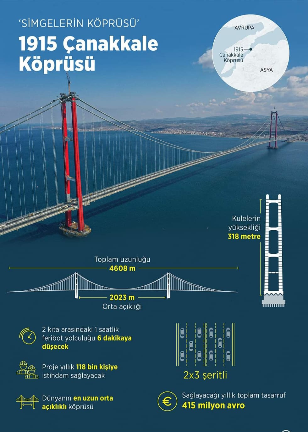 çanakkale köprüsü 22 9bf44